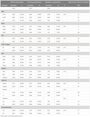 Corrigendum: LASSO-derived prognostic model predicts cancer-specific survival in advanced pancreatic ductal adenocarcinoma over 50 years of age: a retrospective study of SEER database research